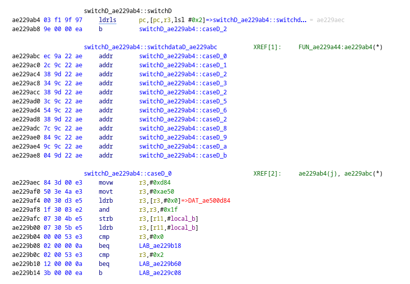 The switch table after setting the base address