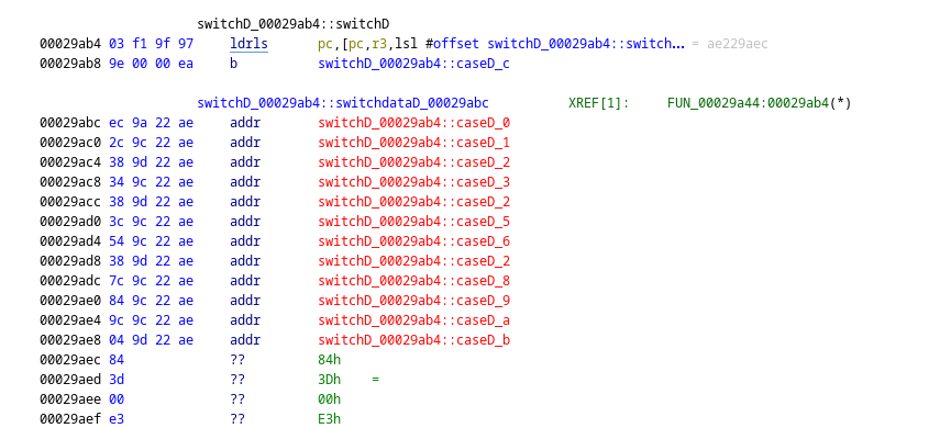 The switch table as shown in Ghidra